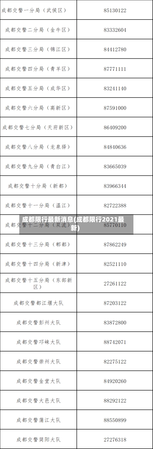成都限行最新消息(成都限行2021最新)-第3张图片