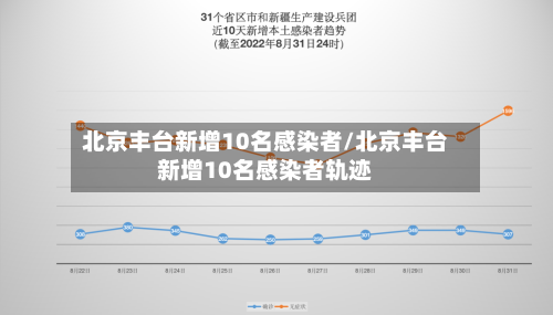 北京丰台新增10名感染者/北京丰台新增10名感染者轨迹