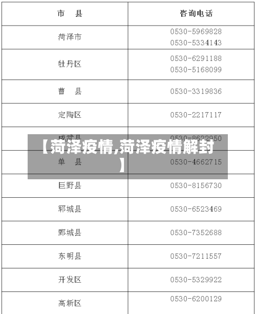 【菏泽疫情,菏泽疫情解封】-第2张图片