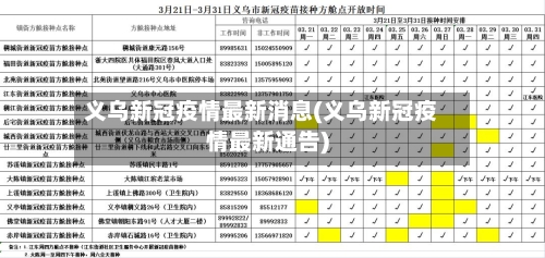 义乌新冠疫情最新消息(义乌新冠疫情最新通告)-第2张图片