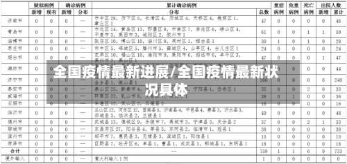 全国疫情最新进展/全国疫情最新状况具体-第3张图片