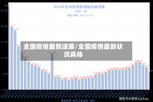 全国疫情最新进展/全国疫情最新状况具体