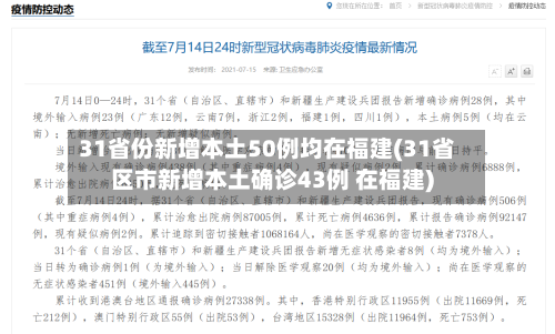 31省份新增本土50例均在福建(31省区市新增本土确诊43例 在福建)-第2张图片