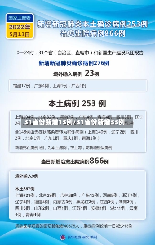 31省份新增13例/31省份新增33例
