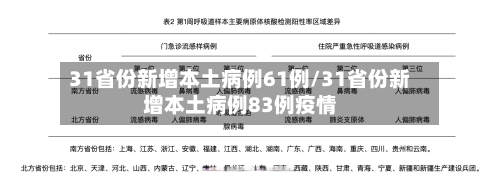 31省份新增本土病例61例/31省份新增本土病例83例疫情-第3张图片