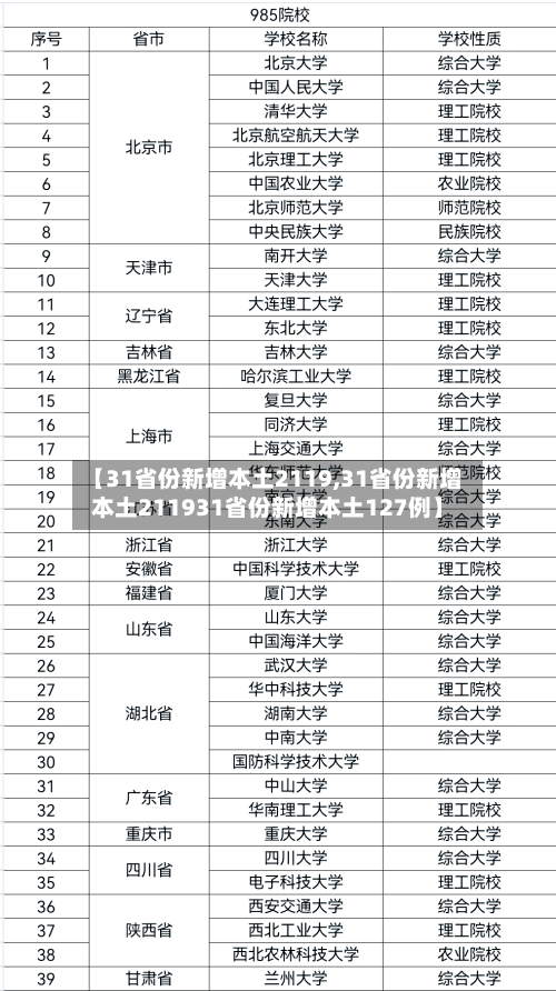 【31省份新增本土2119,31省份新增本土211931省份新增本土127例】