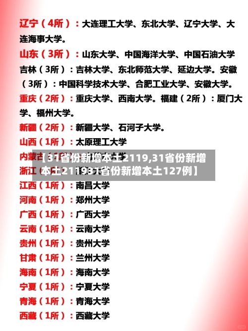 【31省份新增本土2119,31省份新增本土211931省份新增本土127例】-第2张图片