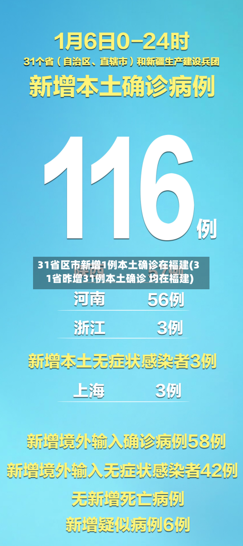 31省区市新增1例本土确诊在福建(31省昨增31例本土确诊 均在福建)-第2张图片
