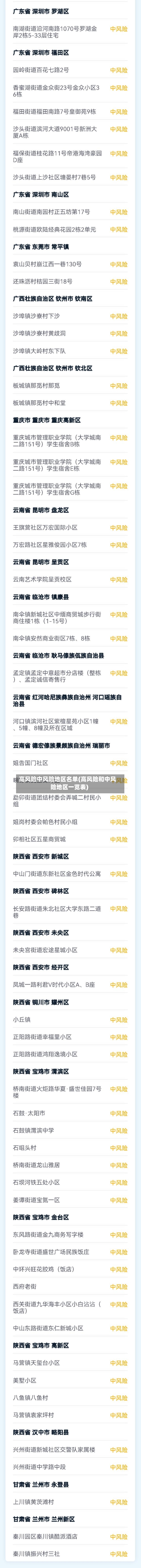 高风险中风险地区名单(高风险和中风险地区一览表)