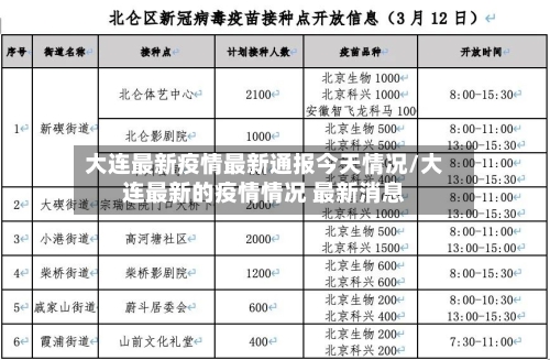 大连最新疫情最新通报今天情况/大连最新的疫情情况 最新消息-第2张图片