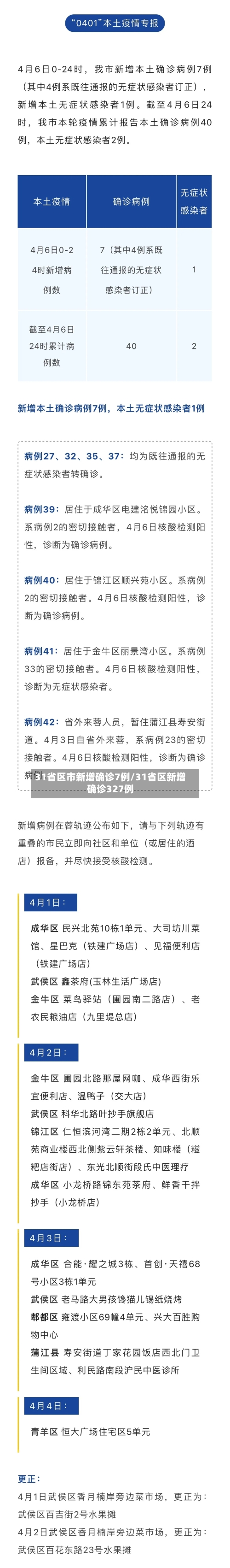 31省区市新增确诊7例/31省区新增确诊327例-第2张图片