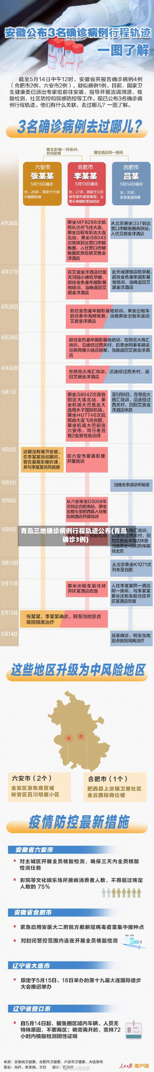 青岛三地确诊病例行程轨迹公布(青岛确诊3例)