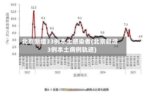 北京新增33例本土感染者(北京新增3例本土病例轨迹)