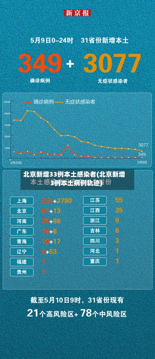 北京新增33例本土感染者(北京新增3例本土病例轨迹)-第3张图片