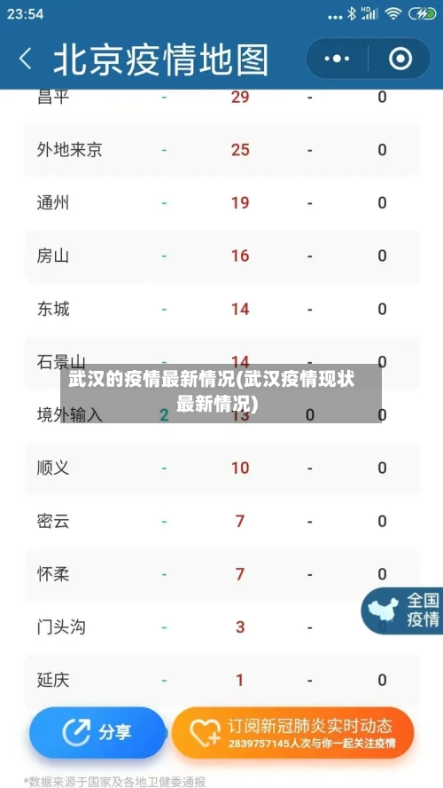 武汉的疫情最新情况(武汉疫情现状最新情况)