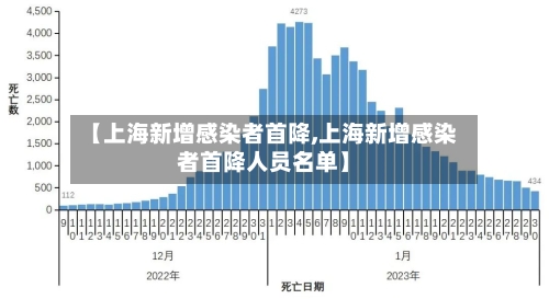 【上海新增感染者首降,上海新增感染者首降人员名单】