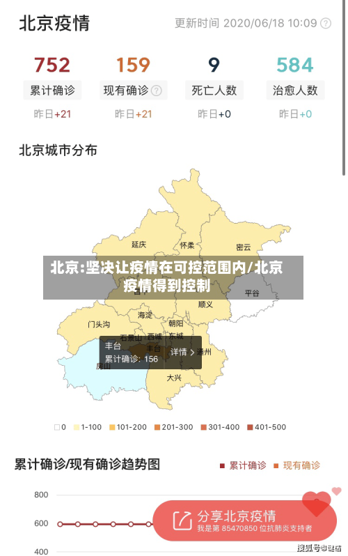 北京:坚决让疫情在可控范围内/北京疫情得到控制-第3张图片
