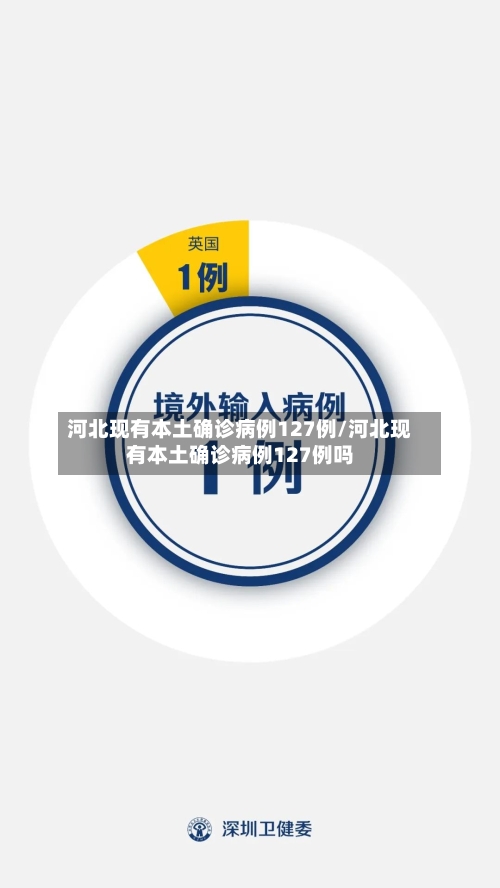 河北现有本土确诊病例127例/河北现有本土确诊病例127例吗