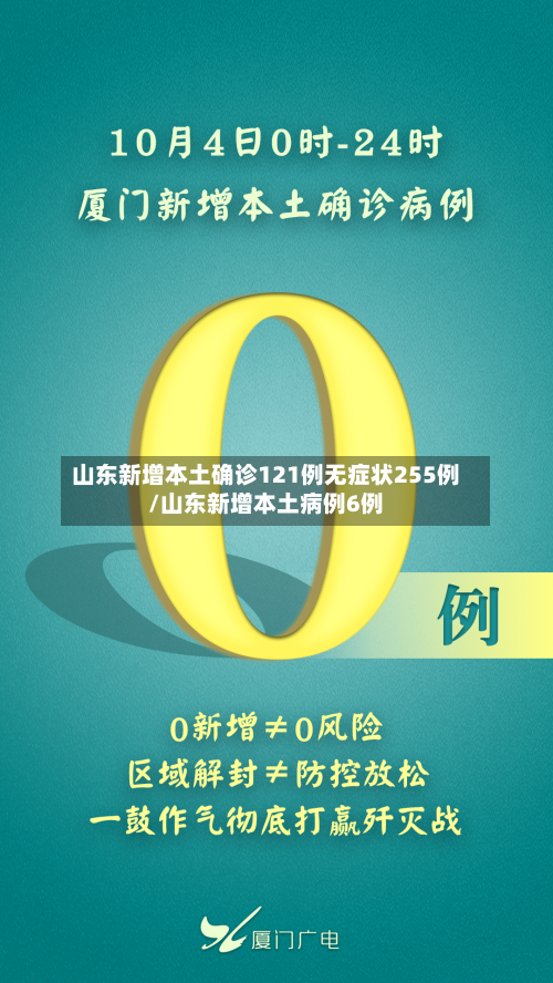 山东新增本土确诊121例无症状255例/山东新增本土病例6例