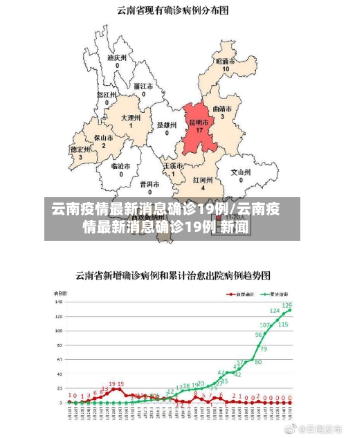 云南疫情最新消息确诊19例/云南疫情最新消息确诊19例 新闻