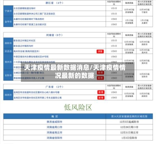 天津疫情最新数据消息/天津疫情情况最新的数据-第2张图片