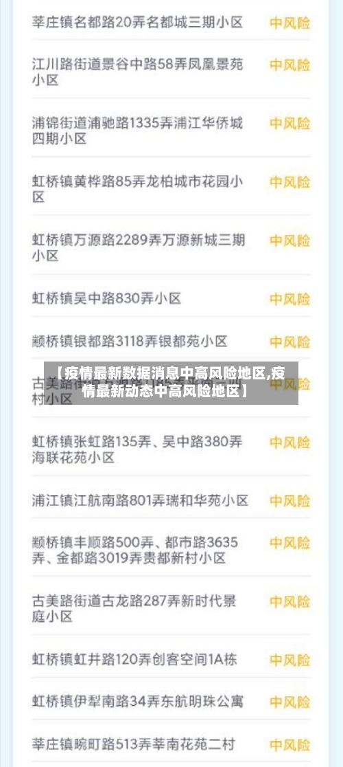 【疫情最新数据消息中高风险地区,疫情最新动态中高风险地区】