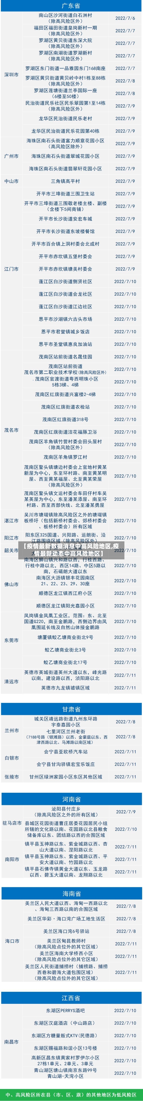【疫情最新数据消息中高风险地区,疫情最新动态中高风险地区】-第2张图片