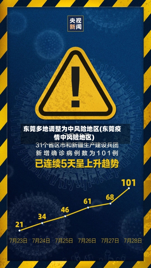 东莞多地调整为中风险地区(东莞疫情中风险地区)-第2张图片