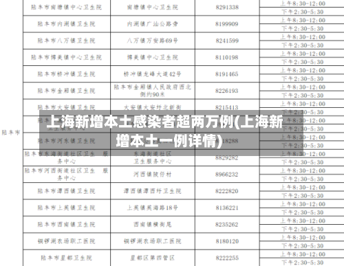 上海新增本土感染者超两万例(上海新增本土一例详情)-第2张图片