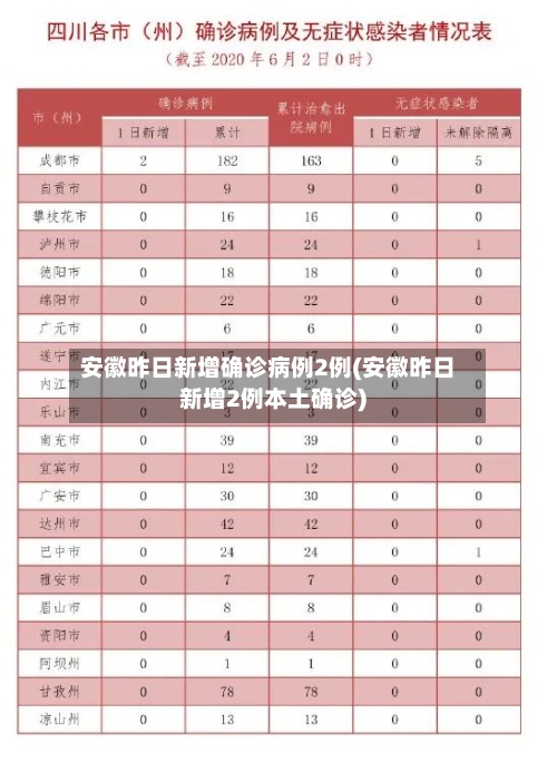安徽昨日新增确诊病例2例(安徽昨日新增2例本土确诊)