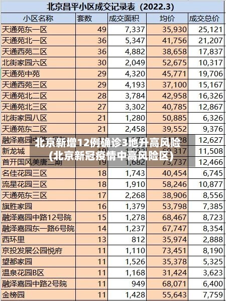 北京新增12例确诊3地升高风险(北京新冠疫情中高风险区)-第2张图片