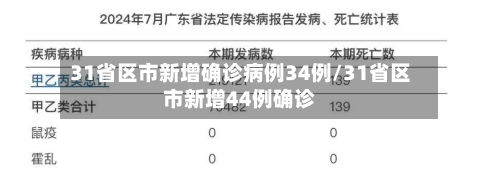 31省区市新增确诊病例34例/31省区市新增44例确诊