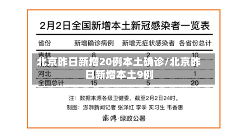 北京昨日新增20例本土确诊/北京昨日新增本土9例