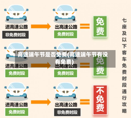 高速端午节是否免费(高速端午节有没有免费)