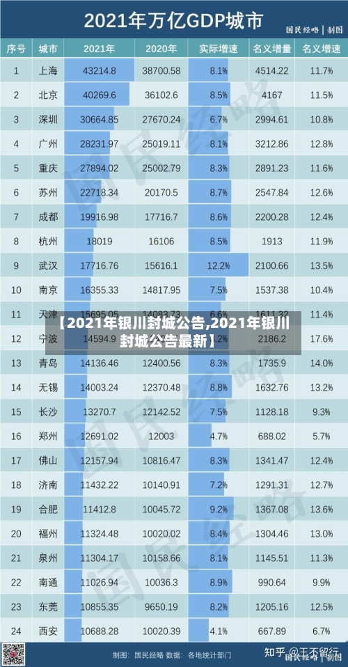 【2021年银川封城公告,2021年银川封城公告最新】-第2张图片