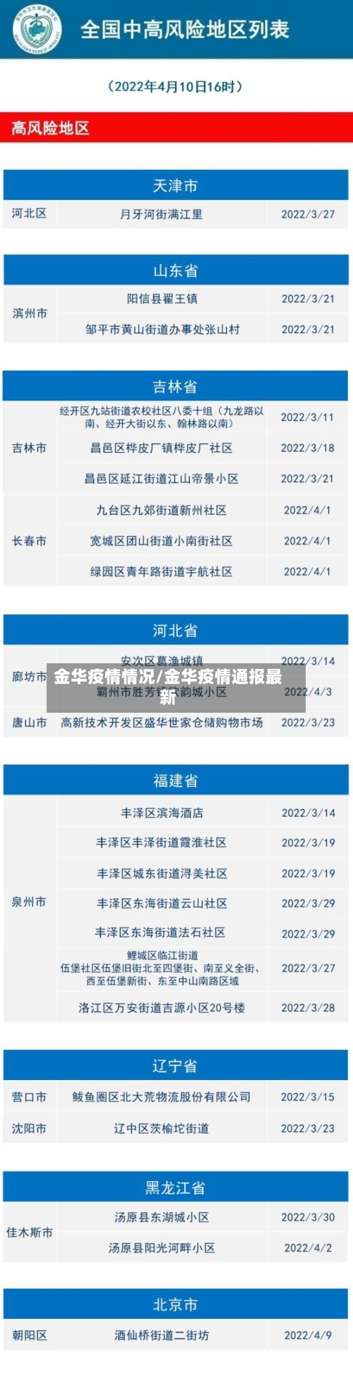 金华疫情情况/金华疫情通报最新-第3张图片