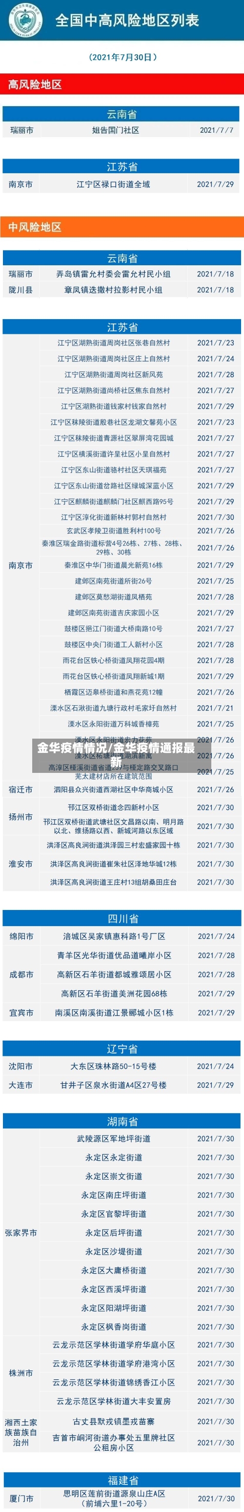 金华疫情情况/金华疫情通报最新