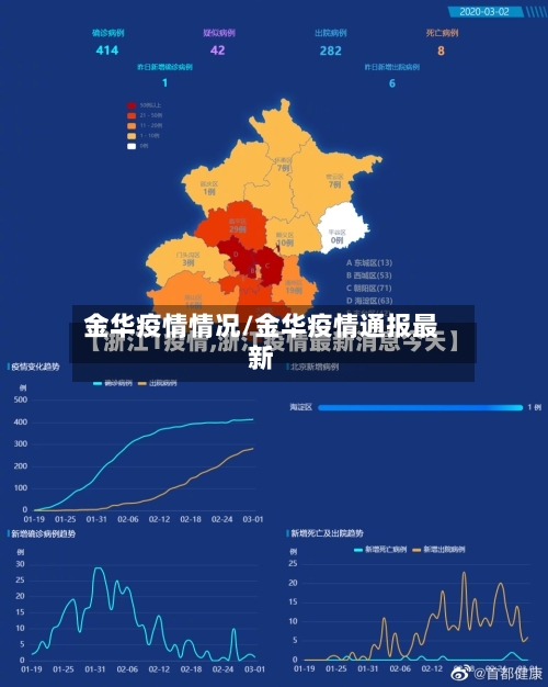金华疫情情况/金华疫情通报最新-第2张图片