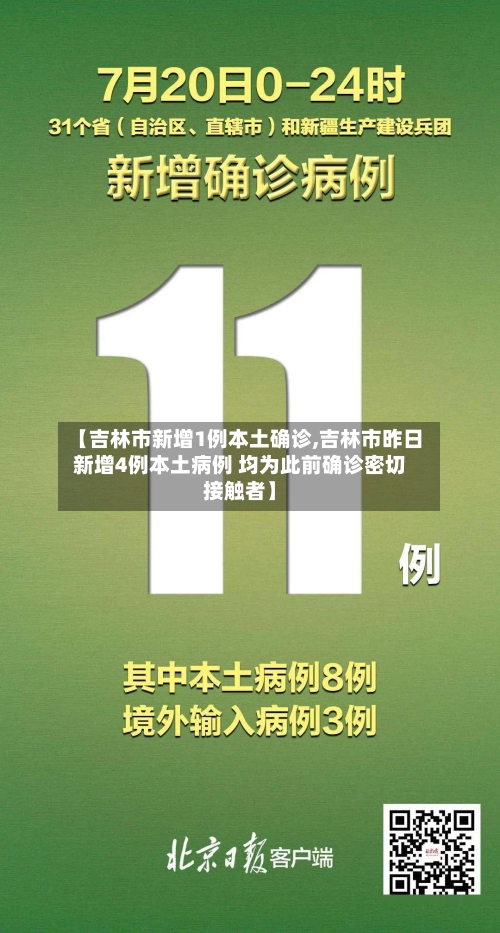 【吉林市新增1例本土确诊,吉林市昨日新增4例本土病例 均为此前确诊密切接触者】-第2张图片