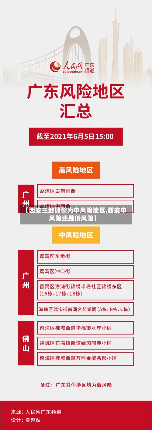 【西安三地调整为中风险地区,西安中风险还是低风险】-第2张图片