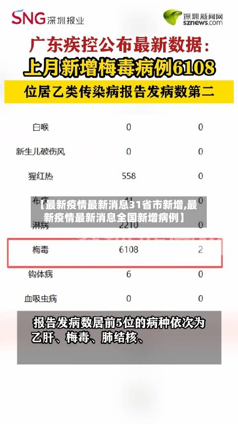 【最新疫情最新消息31省市新增,最新疫情最新消息全国新增病例】-第2张图片