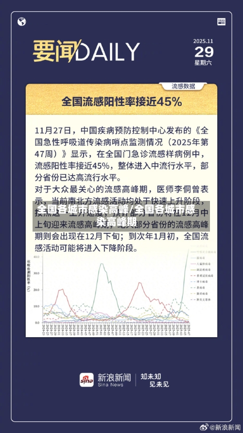 全国各城市感染高峰/全国各城市感染高峰期-第2张图片