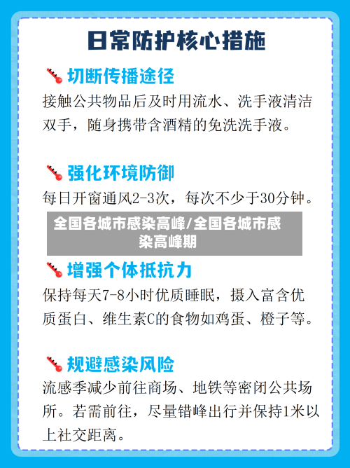 全国各城市感染高峰/全国各城市感染高峰期