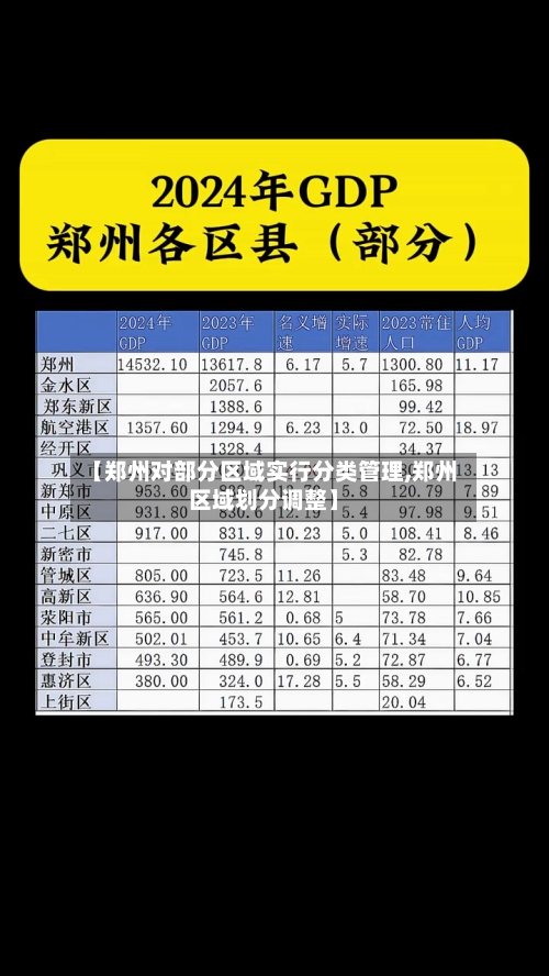 【郑州对部分区域实行分类管理,郑州区域划分调整】-第2张图片