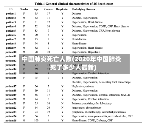 中国肺炎死亡人数(2020年中国肺炎死了多少人最新)