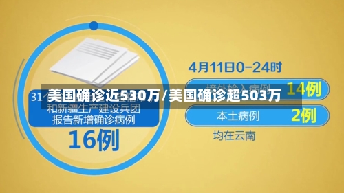 美国确诊近530万/美国确诊超503万
