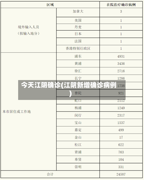 今天江阴确诊(江阴新增确诊病例)-第2张图片