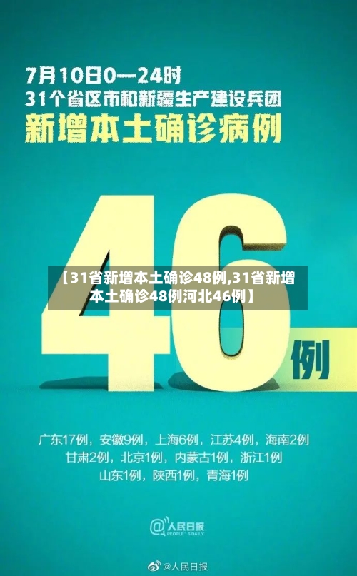 【31省新增本土确诊48例,31省新增本土确诊48例河北46例】-第2张图片