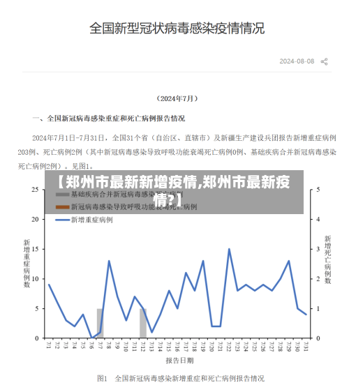 【郑州市最新新增疫情,郑州市最新疫情?】