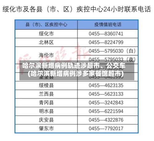 哈尔滨新增病例轨迹涉超市、公交车(哈尔滨新增病例涉多家餐馆超市)-第2张图片